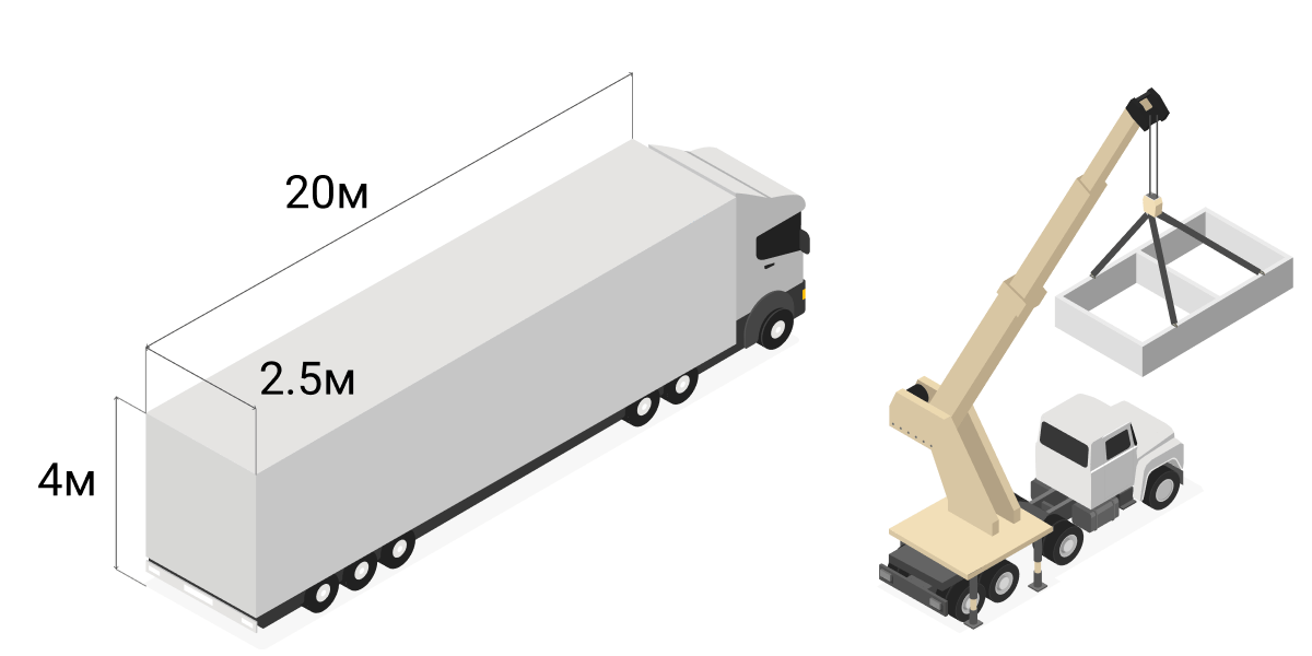Визуализация разрешенных габаритов автоперевозок